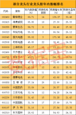 高科技制造企业股票龙头（高端科技制造业有哪些股票龙头）