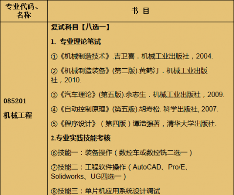 科技及制造类考研科目（科技制造业包括哪些行业）