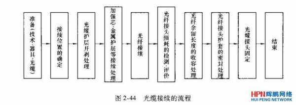 光纤制造科技含量高的原因（光纤制造技术）