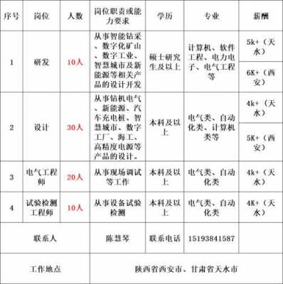 吉林制造电子科技市面价（吉林电子厂工资怎么样）