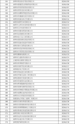 深圳高科技制造业龙头企业名单（深圳高科技制造业龙头企业名单公示）