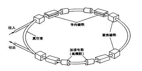 制造科技原理应用（制造原理视频集合）