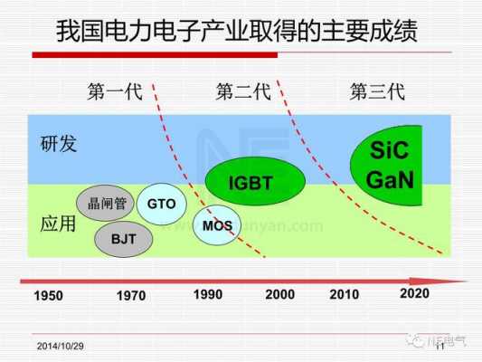 电子科技制造业发展的阶段（我国电子制造业发展阶段）