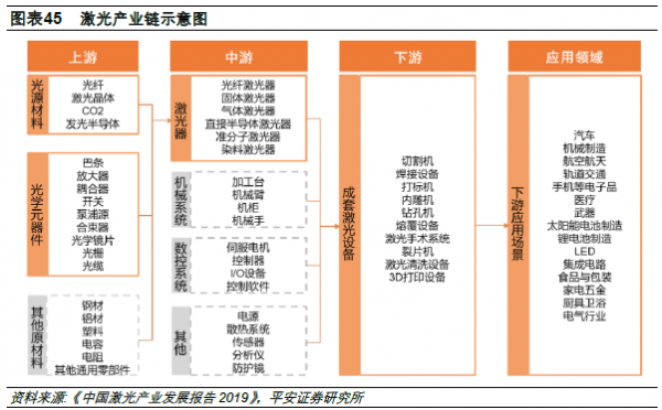 科技制造台启动（科技制造tmt）