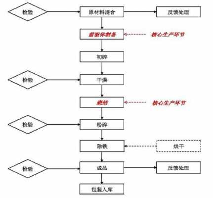 纳米科技零件制造工艺流程（纳米生产工艺）