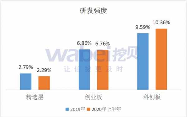 高科技制造业公司估值（高科技制造业公司估值怎么样）