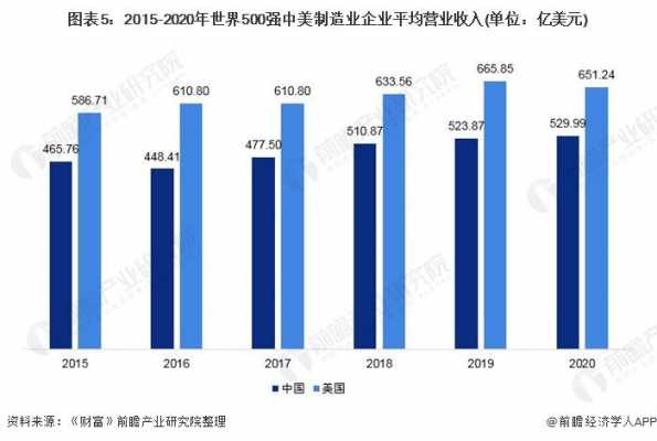 科技制造业市值多少亿美元（科技制造业上市公司）