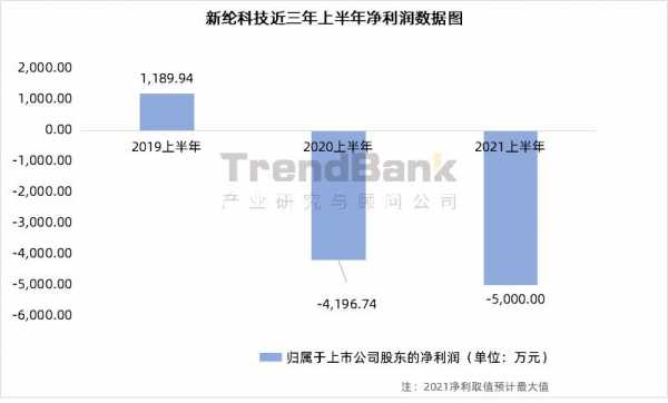 新纶科技上游制造业（新纶科技严重低估）