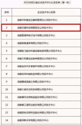 四川有哪些科技制造科技（四川科技企业排名）