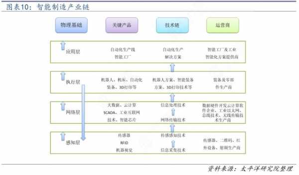 科技制造产业链（科技行业产业链）