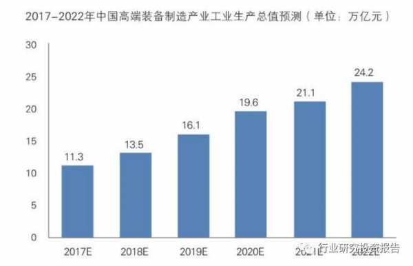 中国科技与高端制造的关系（中国高端科技的现状）