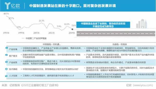 中国制造业与科技转型对比（中国制造业转型升级的主攻方向）