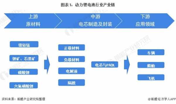 电池制造是高科技产业吗（电池的产业）