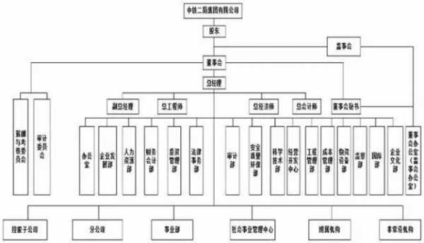 制造企业科技体系组织结构（科技制造业代表企业）