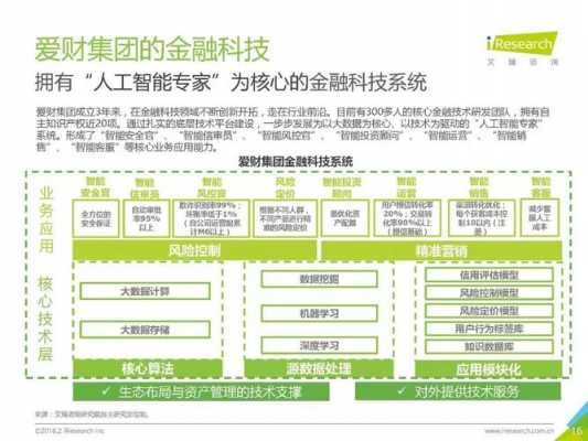 科技制造与金融行业（金融与科技产业发展）