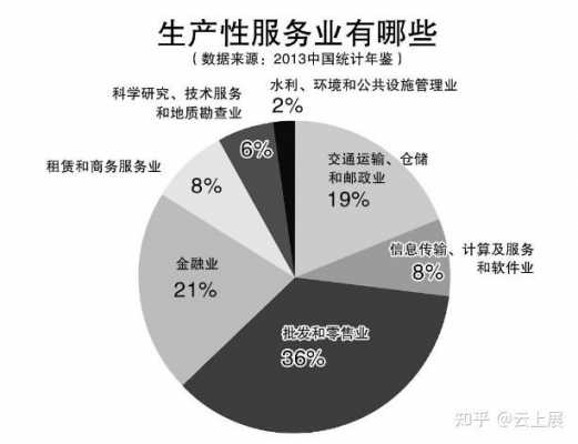 制造业和科技服务业区别（制造业与服务业区别）