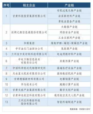 制造业高科技企业名单（高科技制造业龙头）