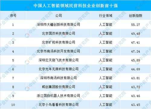 中国科技制造排行前十（中国科技制造排行前十名企业）