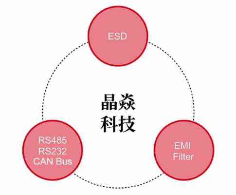 晶焱科技制造公司（晶焱科技有限公司官网）