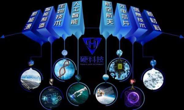 与硬科技一样有制造业属性（硬科技与高科技的区别）