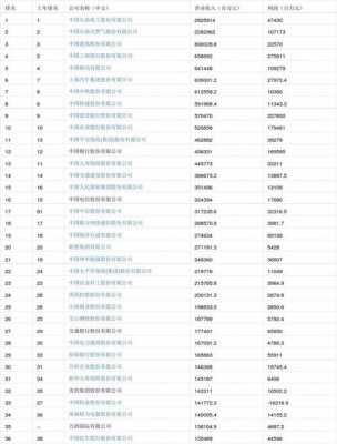 500强高科技制造企业（500强高科技制造企业排名）