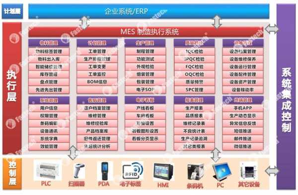 mes制造执行系统掌控科技（一款mes软件,它包含的控制模块有哪些?）