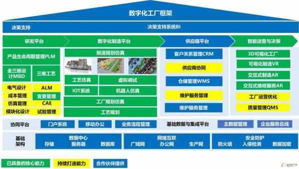 智能制造科技创新平台（智能制造服务平台）