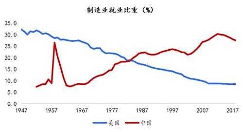 中国科技和外国制造业比较（中国与外国的科技成就比较）