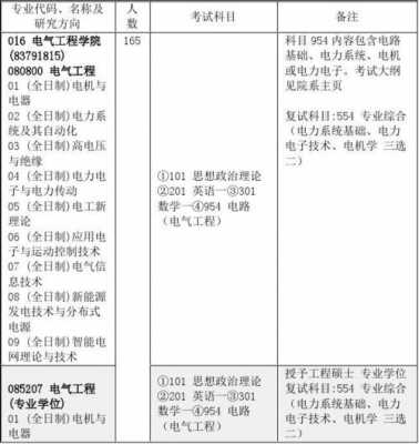 制造科技原理考研学校推荐（制造工程专业考研有哪些专业）