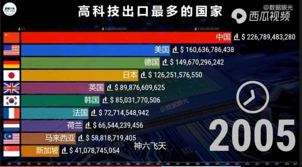 制造高科技的国家有哪些（制造高科技的国家有哪些呢）