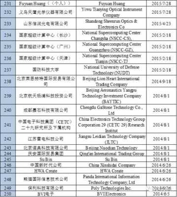 美国中国高科技制造业（美国将中国高科技企业列入实体清单）