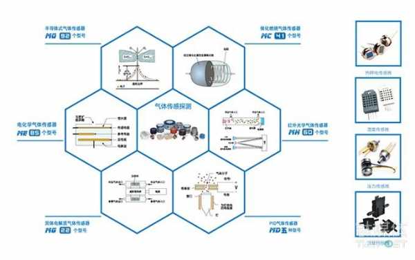 汉威科技的传感器是自己制造的吗（汉威科技的传感器是自己制造的吗知乎）