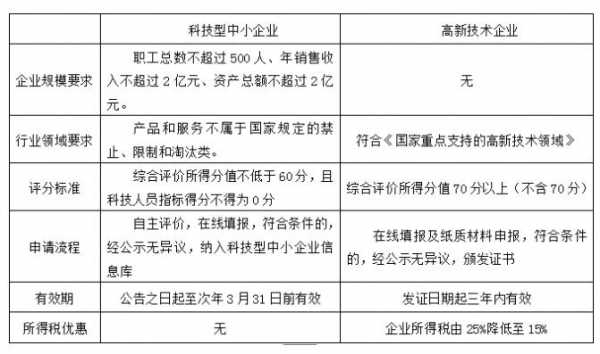 科技公司和制造公司比较（科技公司与制造公司的区别）