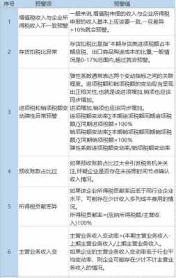 科技制造企业税负高吗知乎（科技类企业纳税比例）