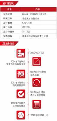 双一科技高端制造（双一科技 上市）