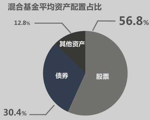 科技能源高端制造混合基金（科技混合型基金有哪些）