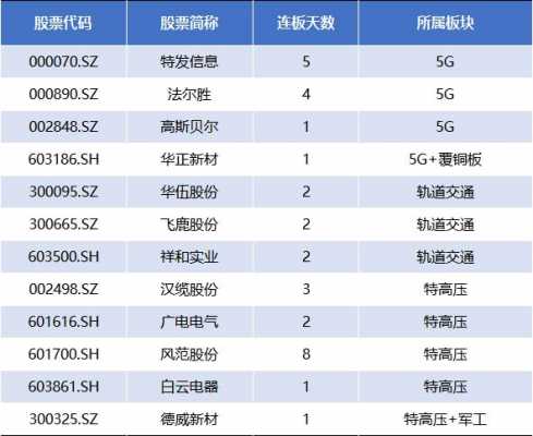 高科技制造口号是谁提出的（高科技制造业龙头股）