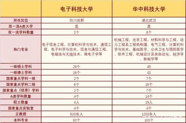 华中科技大学芯片制造专业分数线（华中科技大学半导体芯片系统设计与工艺专业）