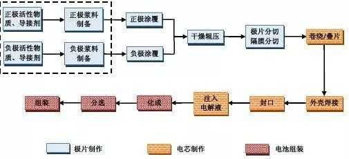 电池科技制造流程图解（电池科技作品）